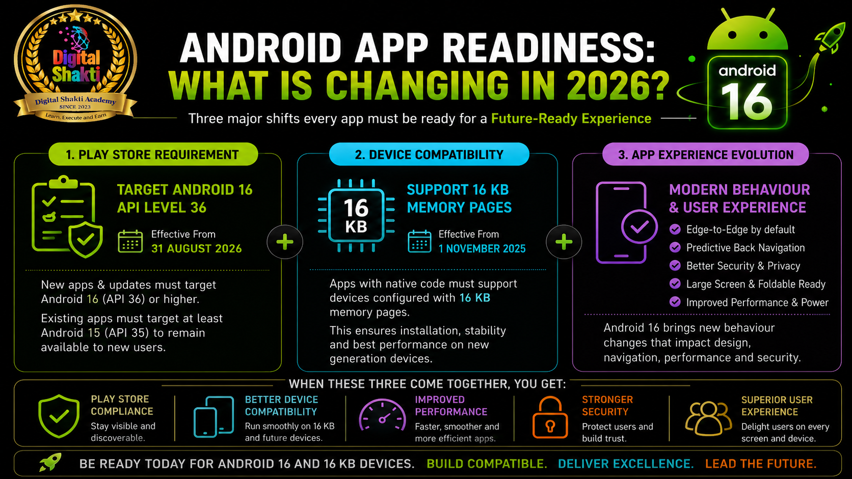 1. Android App Readiness