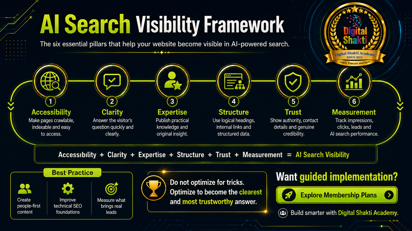2. AI Search Visibility Framework