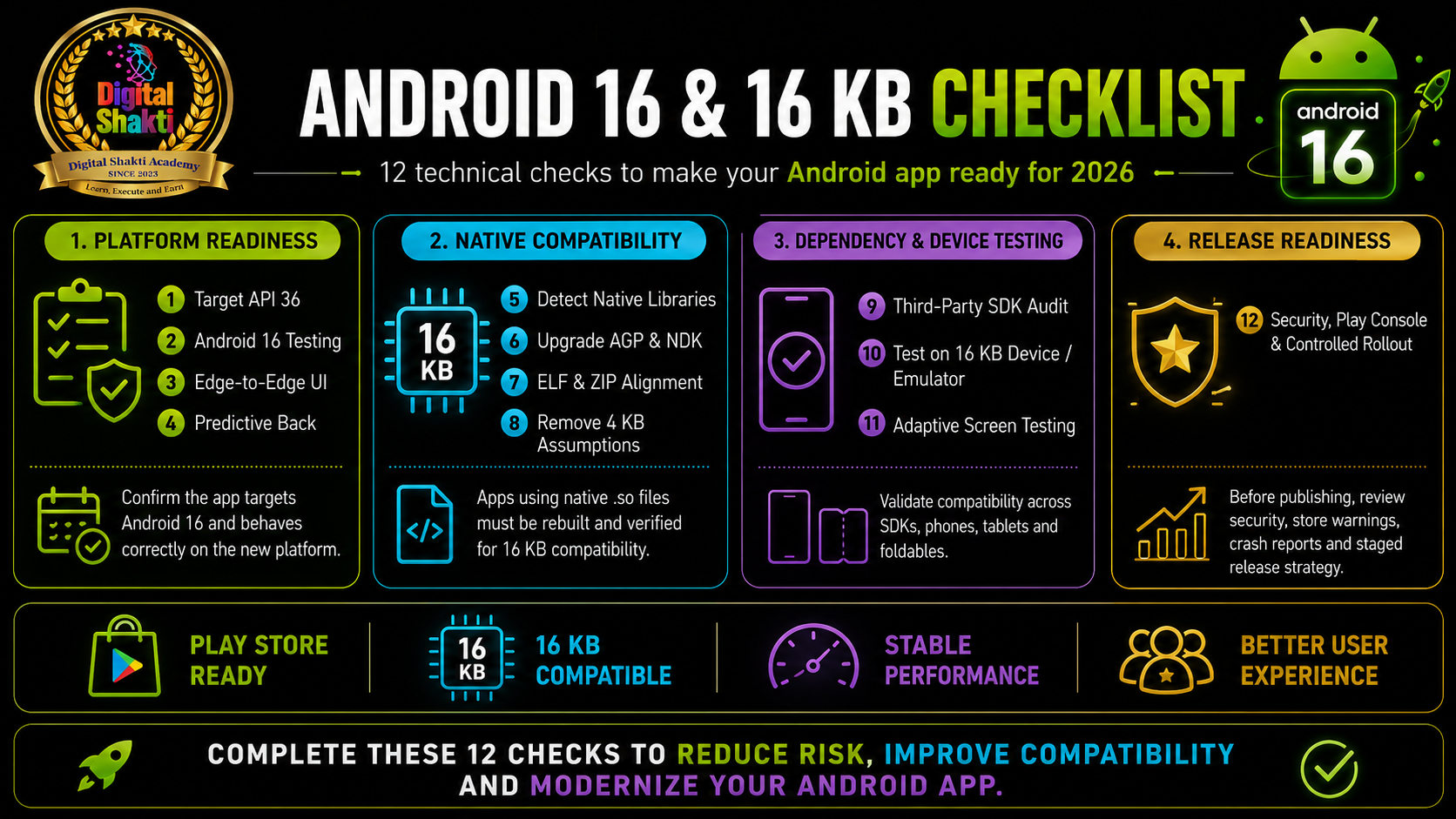 2. Android 16 16KB Checklist