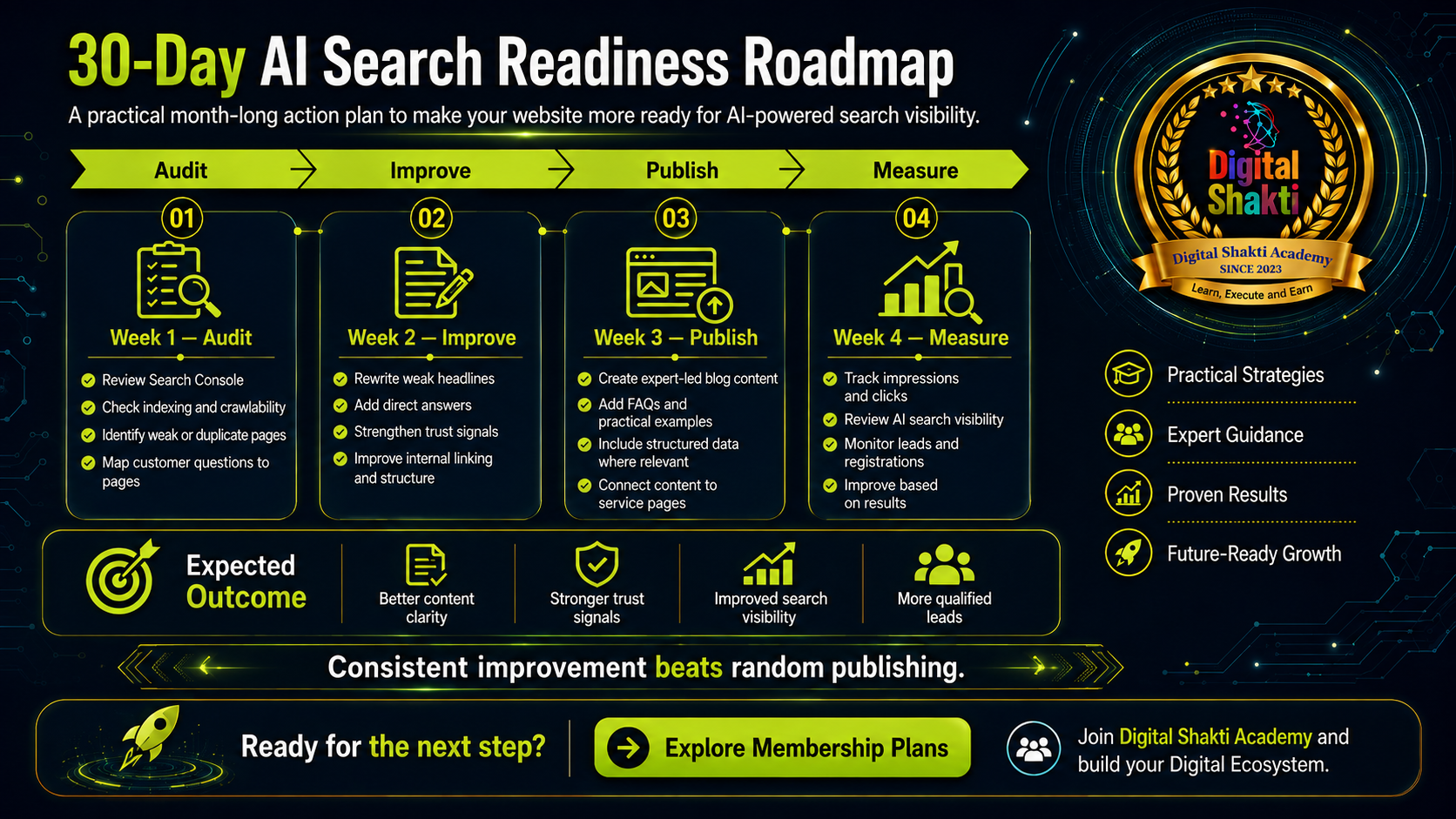 Your Website Gets Traffic but No Leads – 12 Conversion Leaks to Fix. | digitalshaktiacademy.com 3. 30 Day AI Search Readniness Roadmap